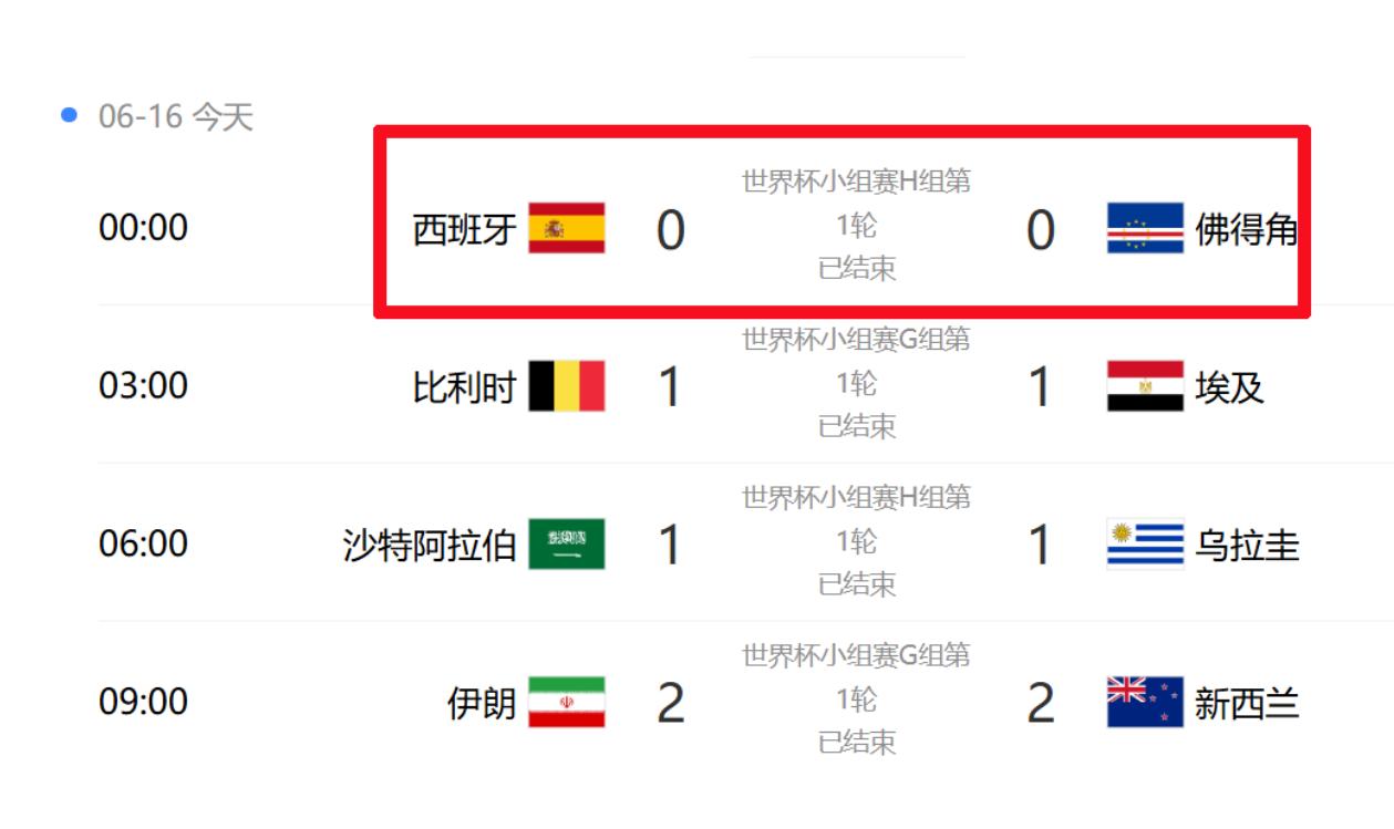 什么情况，怎么今天的世界杯比赛全是打平的？
最意外的还是西班牙和佛得角的打平，赛