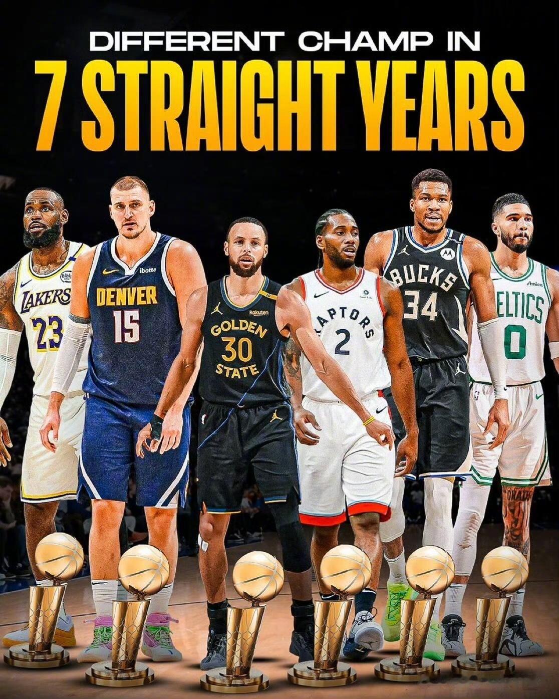 群雄并起！NBA连续7年不同的球队夺冠！！！  2019年：猛龙队2020年：湖