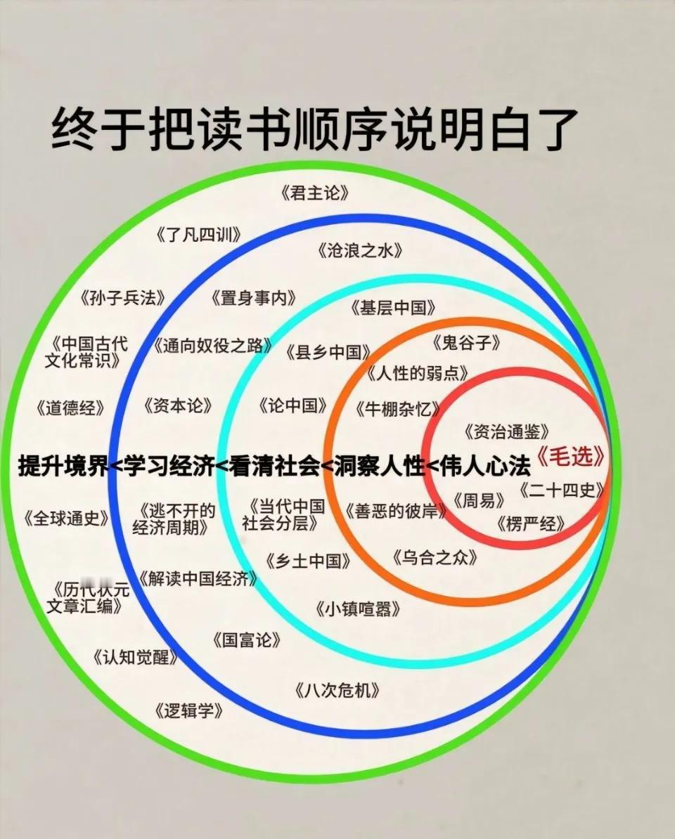 21天内快速改变自己