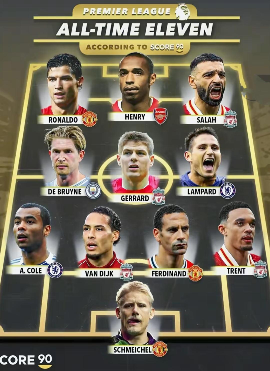 这套英超历史最佳阵容，利物浦球员有点多。

利物浦才2个冠军，4名球员？？

杰