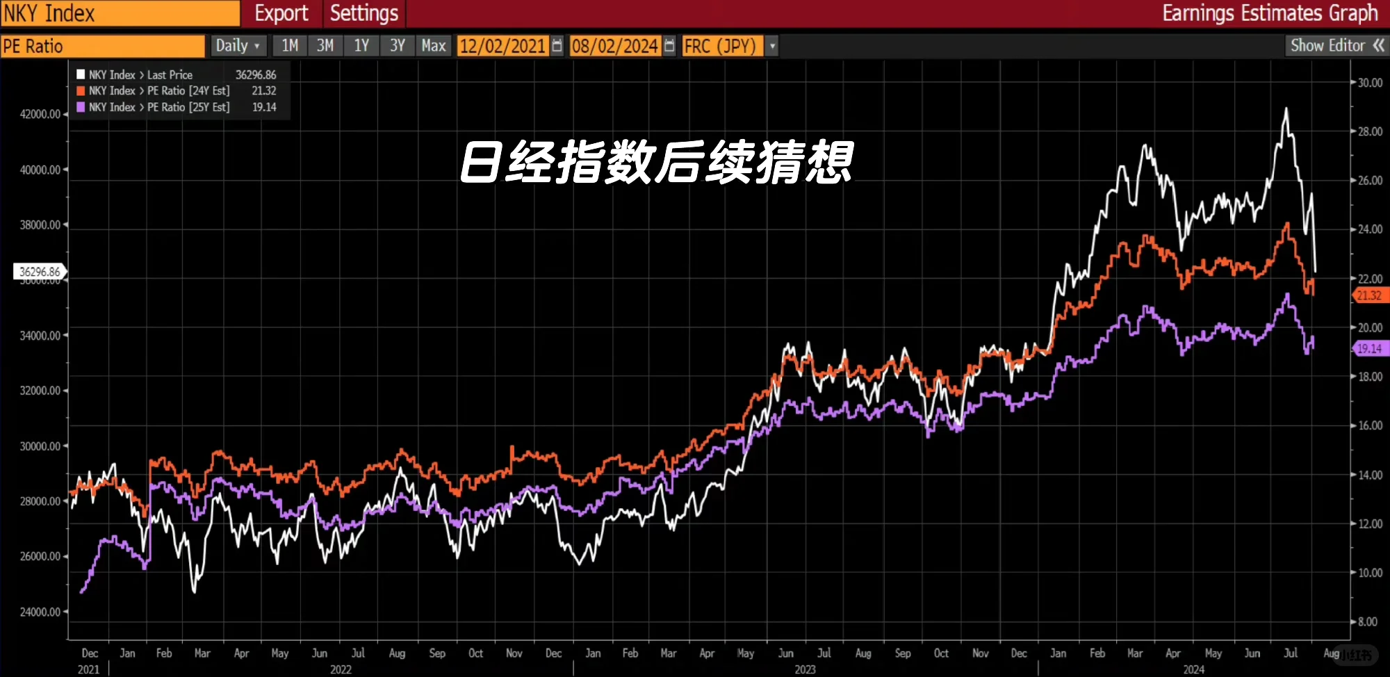 日经指数后续猜想