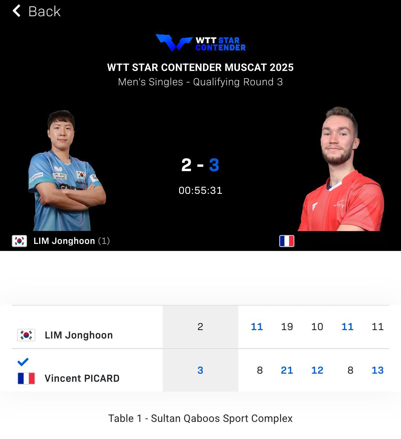 结婚失魂症➕1（韩林马上要办婚礼了） 