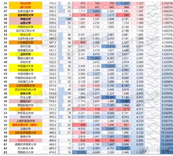 工科为王的时代！2024宁夏分数线排名：哈工投档线第三次超人大！!

2024宁