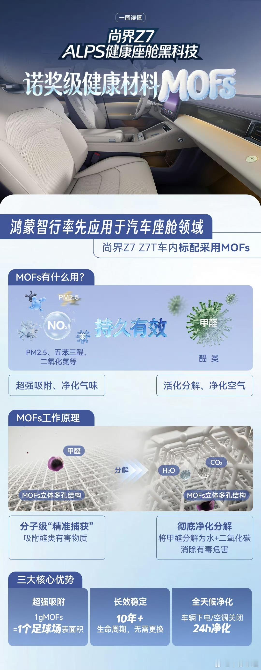 尚界Z7诺贝尔奖材料MOFs上车尚界Z7太有诚意了吧，直接把诺贝尔奖材料MOFs