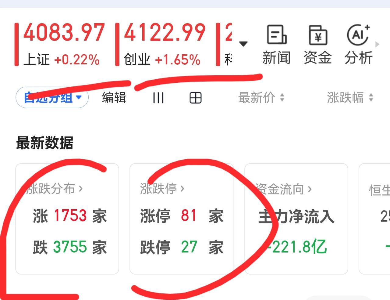 老手说股：（3）
家人们，今天双创涨得让人抓狂呀，老登股又熄火了。当下，要转变思