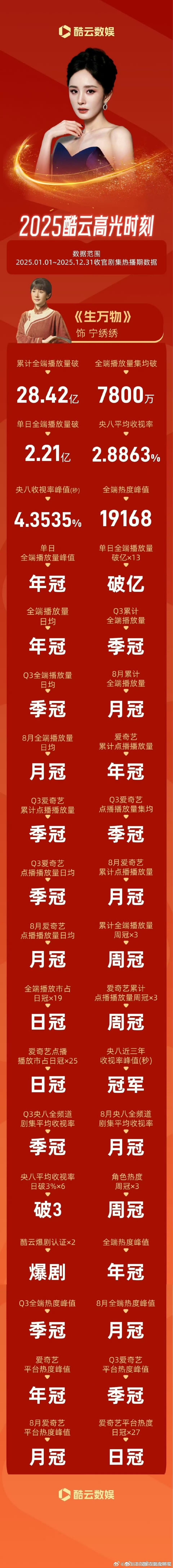 酷云发杨幂战报酷云发了杨幂战报 酷云发杨幂战报 