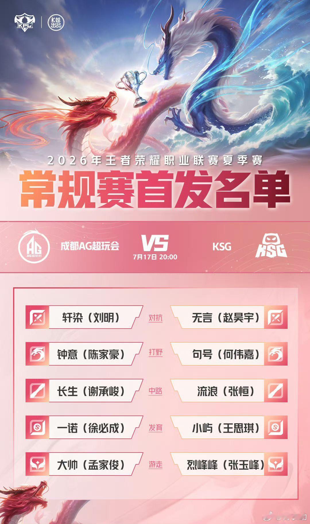 烈峰峰联赛首发KSG轮换辅助辅助位迎来人员轮换，烈峰峰正式登上联赛首发名单，全新
