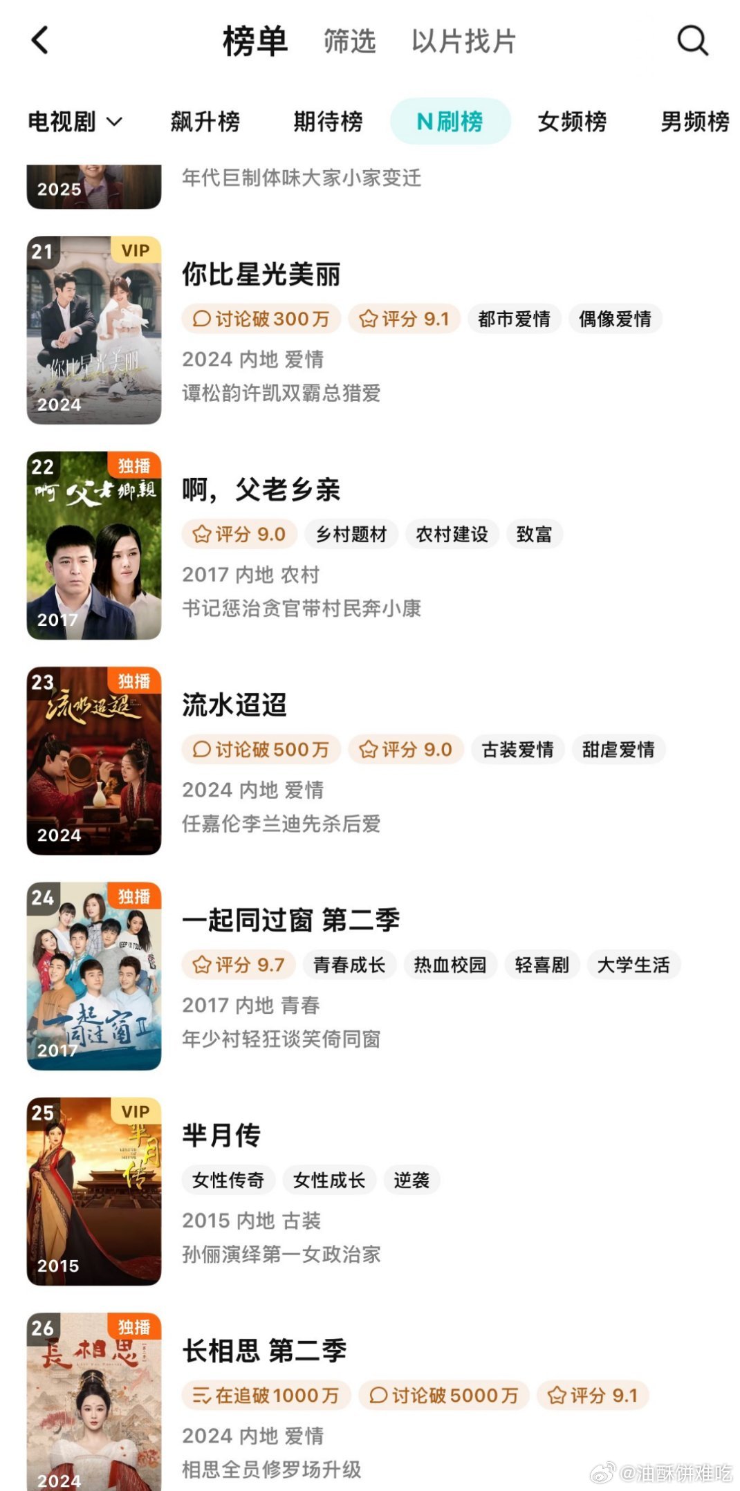 任嘉伦《流水迢迢》又进腾讯N刷榜了！！好剧常看N刷再正常不过了