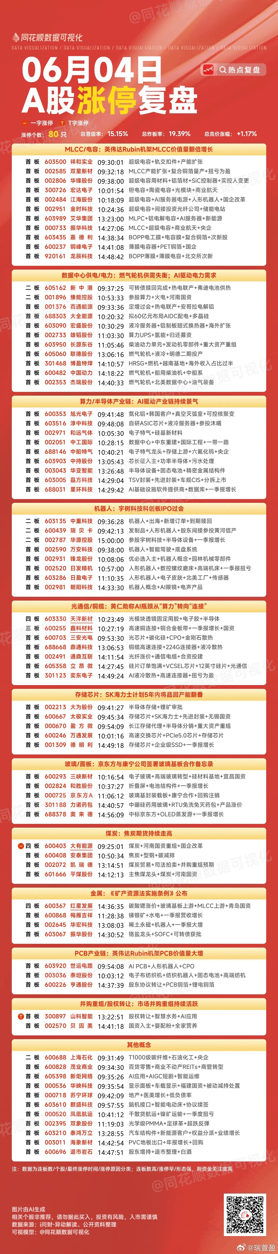 6月4日个股复盘：京东方A、豫能控股、三安光电、通鼎互联、鑫科材料隔日走势预判针