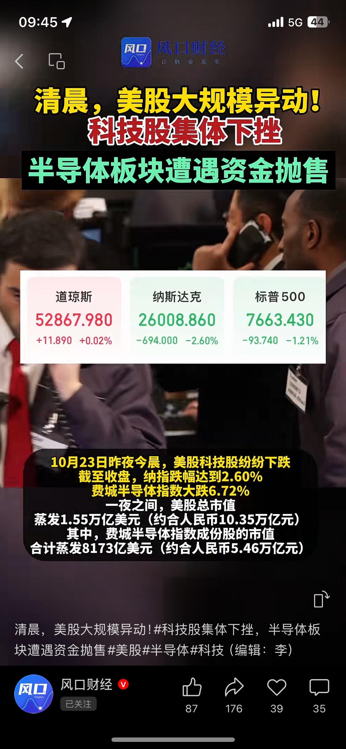美股深夜大跌，半导体板块被资金抛售
谁能想到，隔夜外围市场，突然出现一波大幅度跳