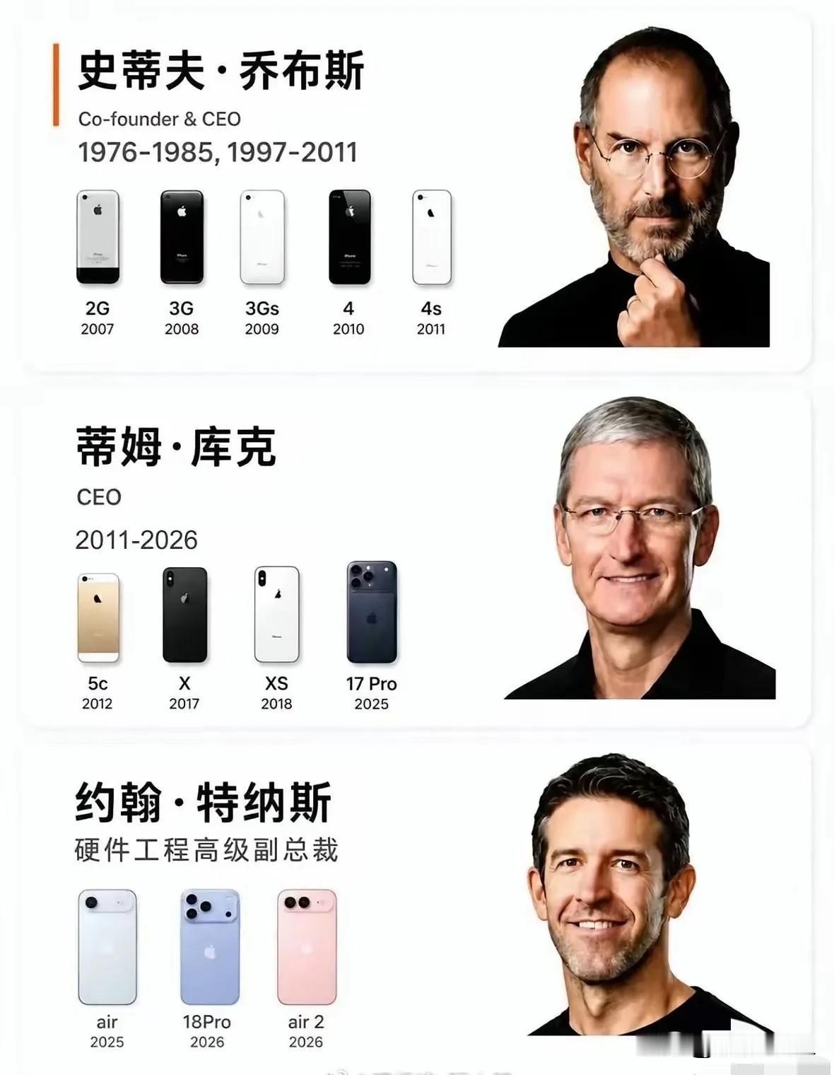 多少年了？ 苹果再也没有给世界带来令人满怀期待引领时代的产品了。
