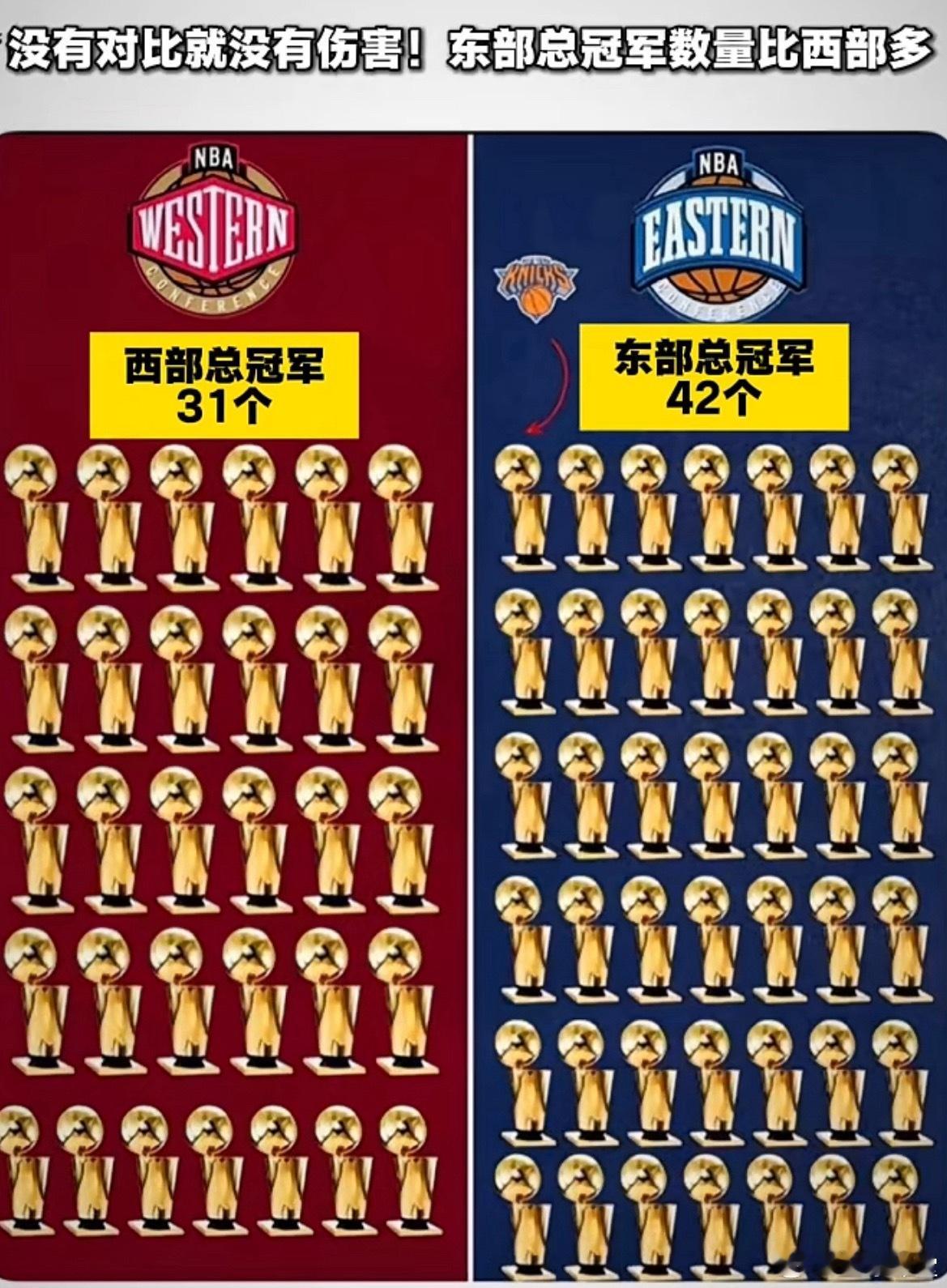 没有对比就没有伤害！东部总冠军数量比西部还多 ​​​