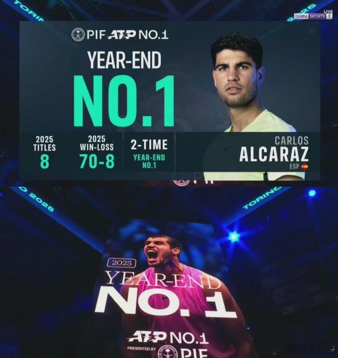 阿尔卡拉斯以6-4 6-1战胜穆塞蒂，小组赛三战全胜，晋级总决赛四强收获600积