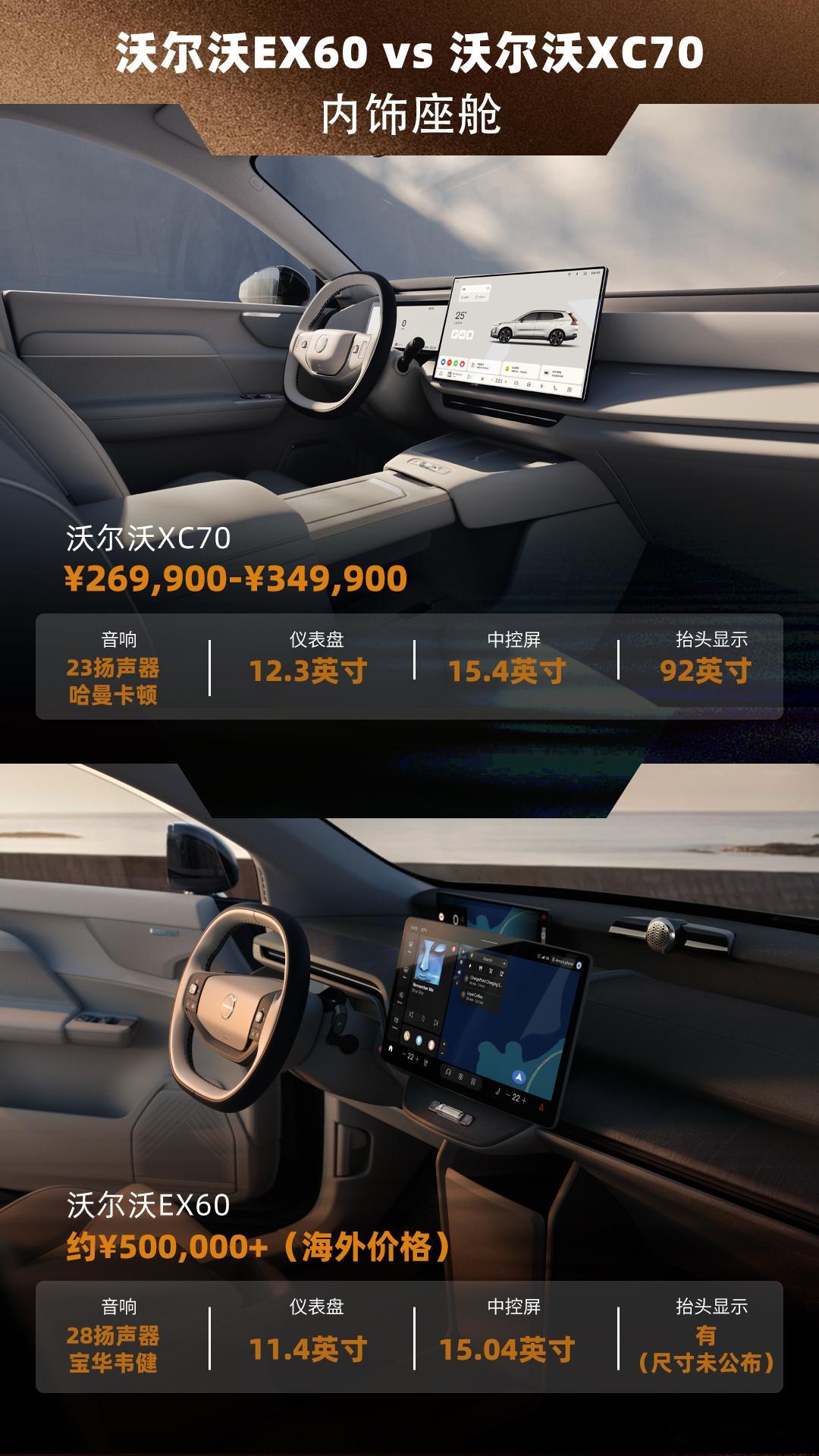 沃尔沃EX60 最近在海外正式亮相，热度很高，新车基于全新SPA3纯电平台打造，