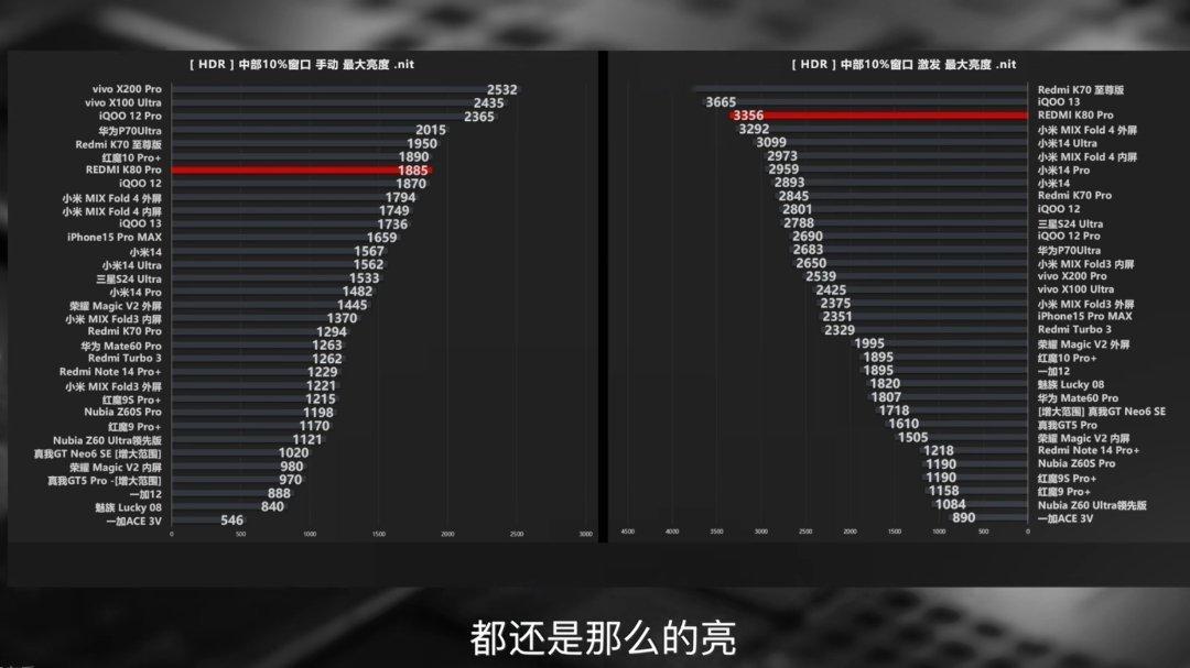 REDMI之前曾做过“电竞版”手机，但随着游戏手机在性能释放上的优势越来越小，大