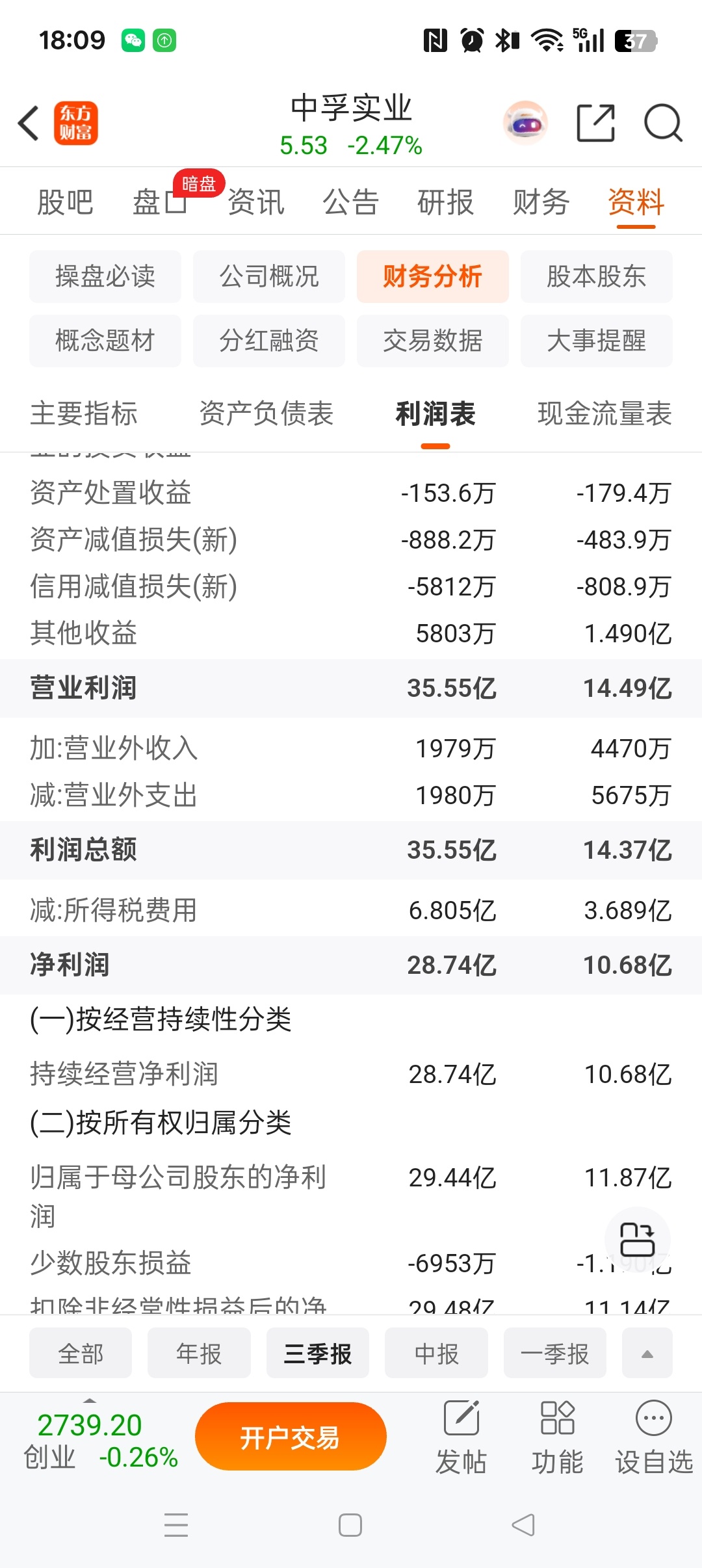 小电解铝第三季度赚十亿，总市值 222 亿，今天这个走势是不是已经计提了业绩暴涨