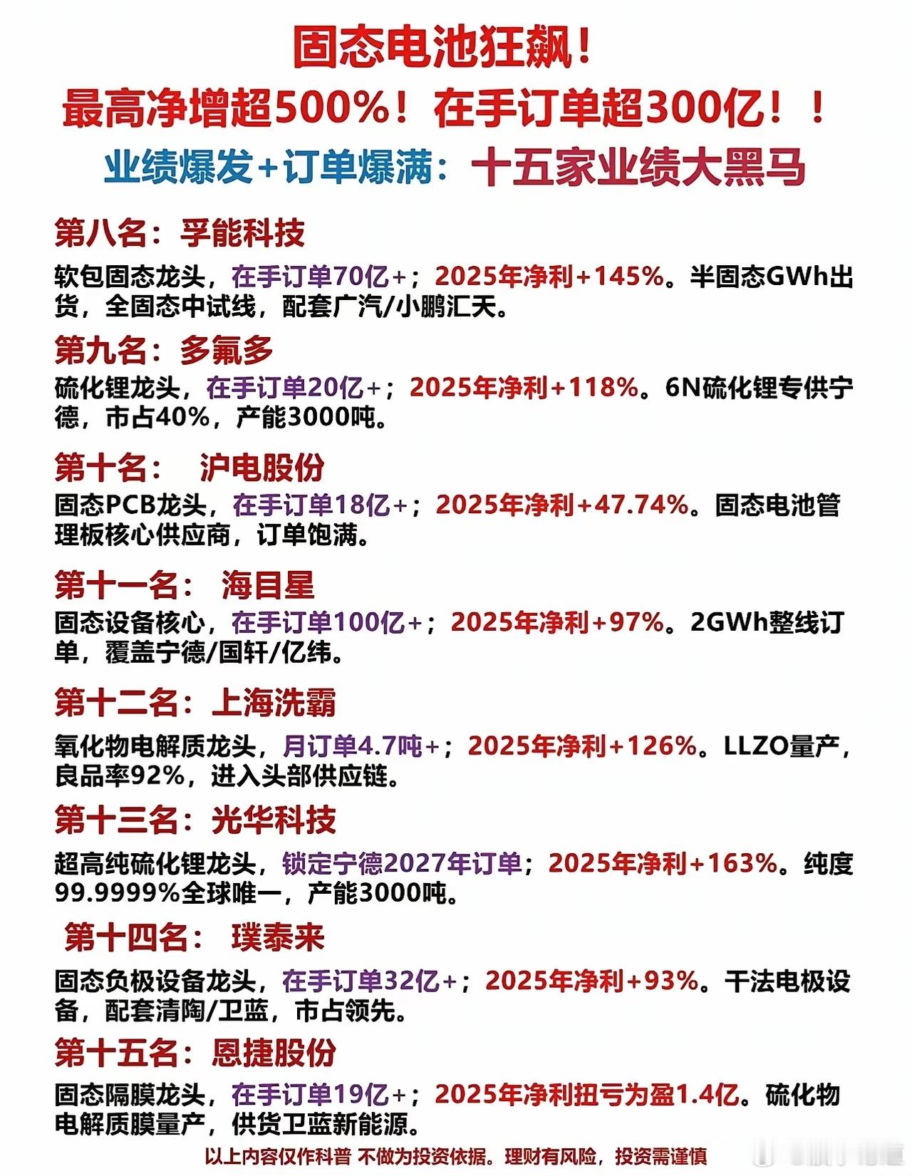 固态电池十五家业绩暴增黑马盘点！2026年工信部年度会议：明确加快突破全固态电池