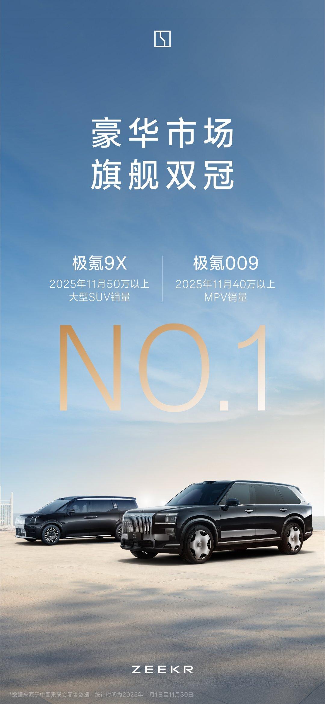 极氪9X上个月销量出来了，一边卡着部分零部件供应链的坎，一边11月卖出8000+