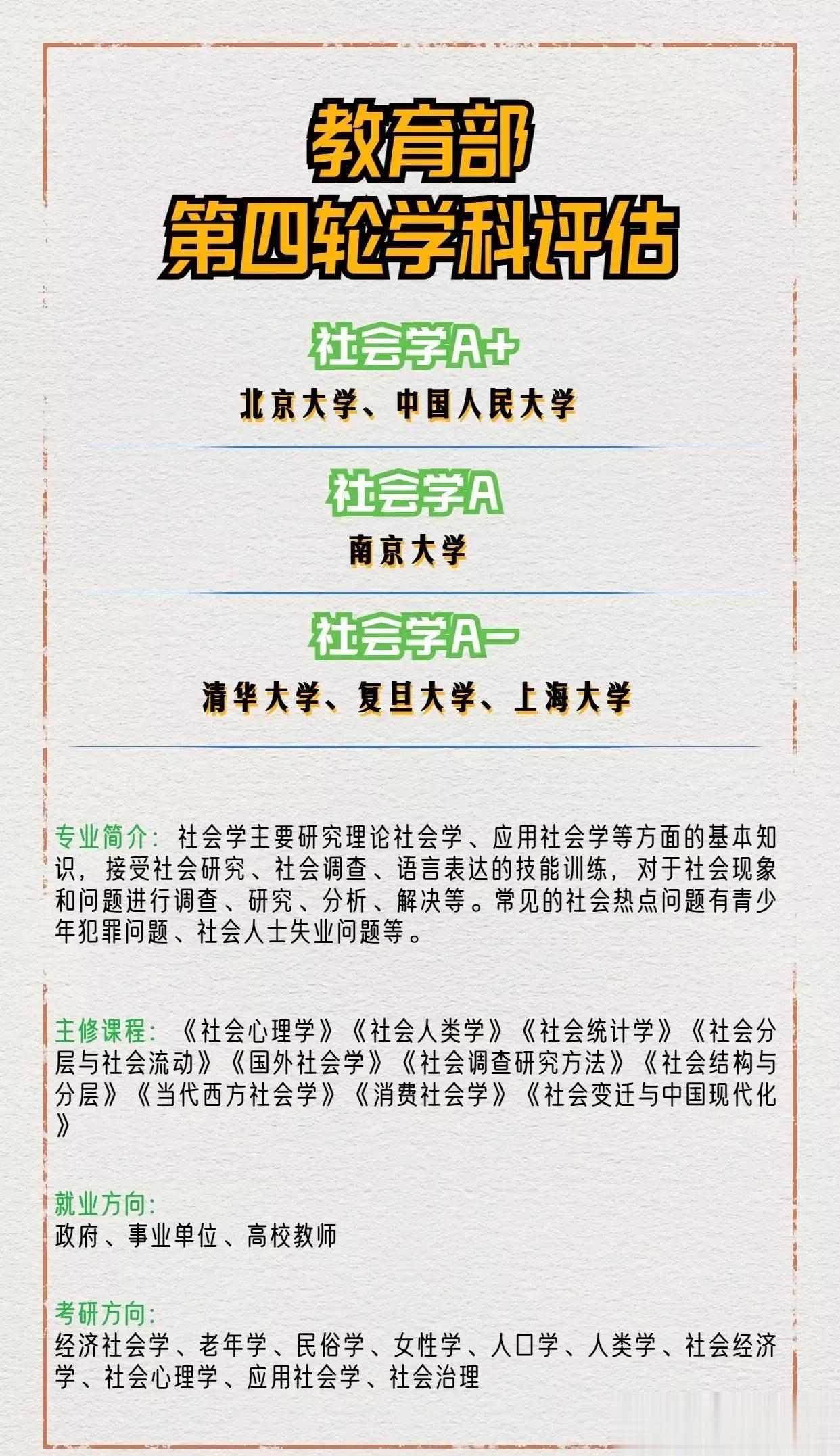 这就是第4轮学科评估，社会学的数据……