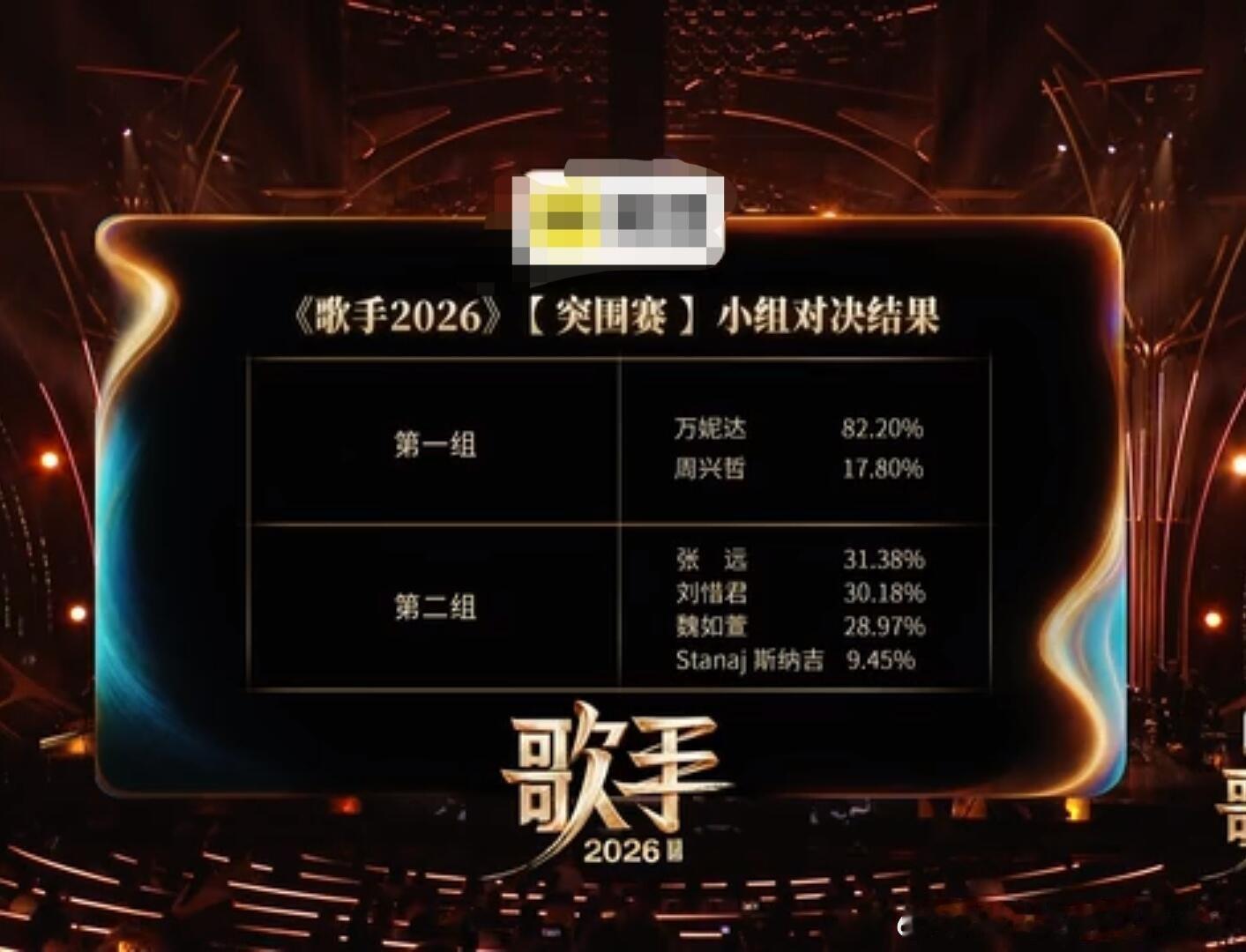 歌手2026突围赛 张远万妮达魏如萱胜出7进4的突围赛最终刘惜君无缘歌王月魏如萱