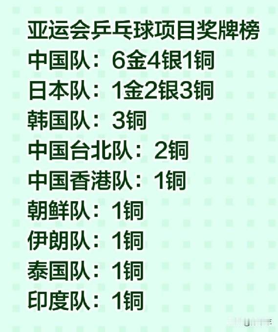 亚运会乒乓球比赛完美落幕，奖牌总数国乒成最大赢家！
除遗憾丢掉男团冠军外，其余六