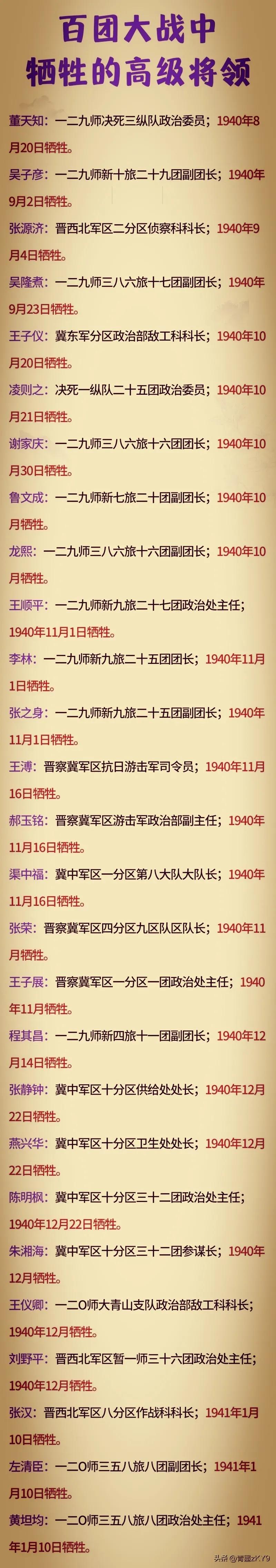 只有认清抗战的艰难，才能理解抗战的伟大。“百团大战”牺牲的27位高级将领一览……