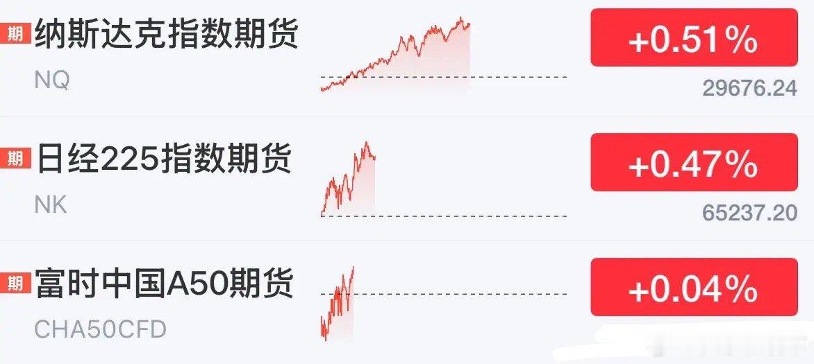 重磅利好消息美股纳指期指大涨，今晚美股人工智能科技股大涨，下周一A股科技股会跟涨