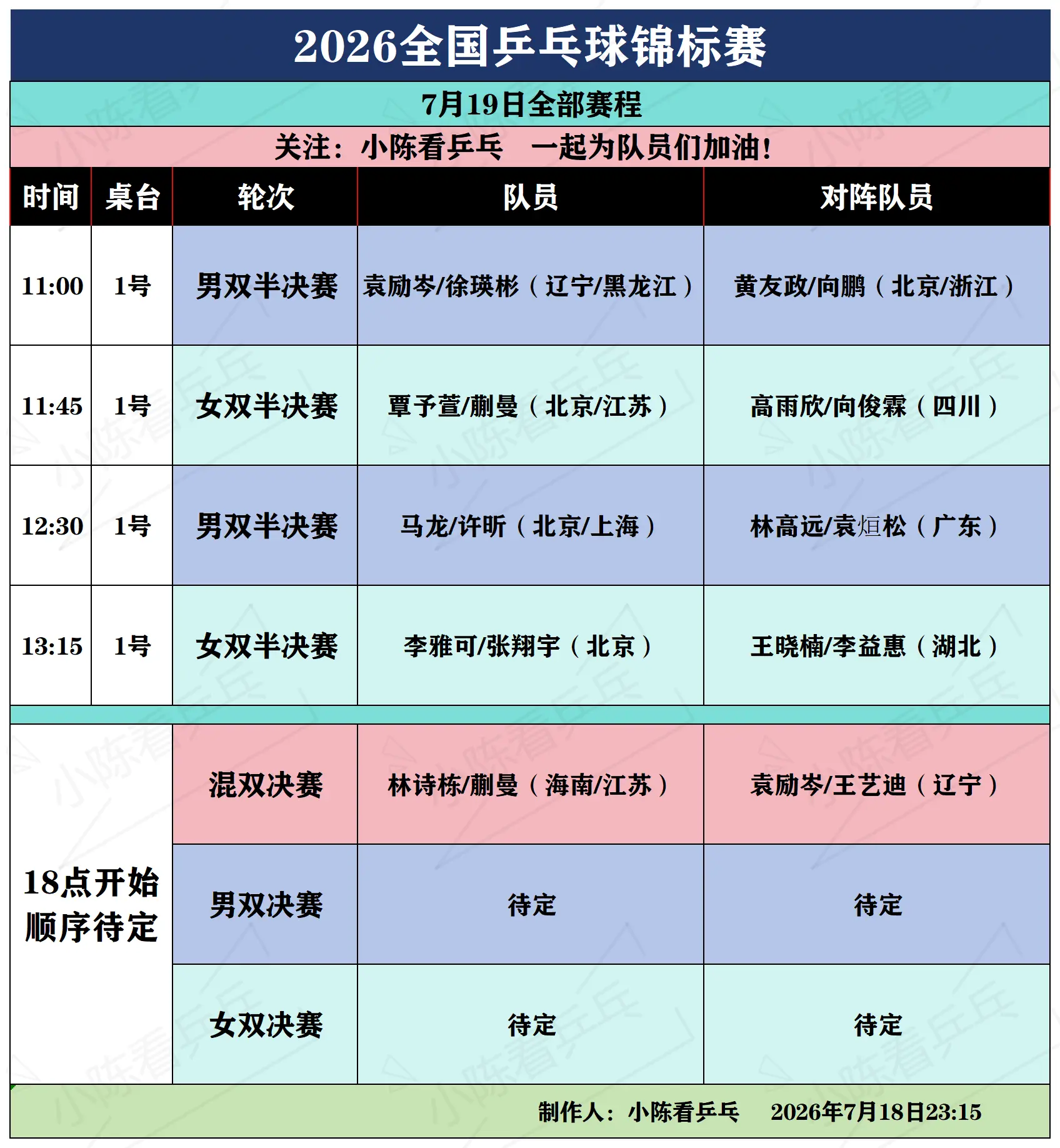 2026全国乒乓球锦标7月19日全部赛程。2026全国乒乓球锦标7月1...