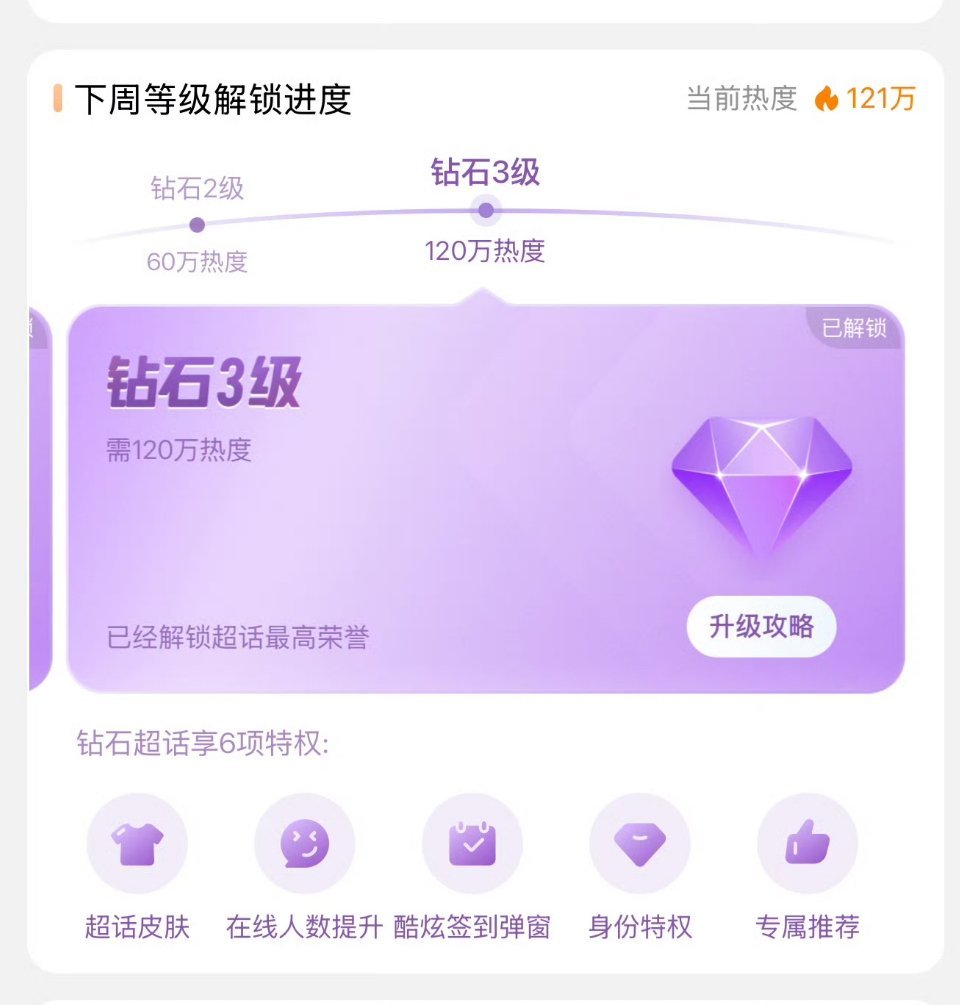 鞠婧祎超话又解锁钻3了，连续两周钻超3 