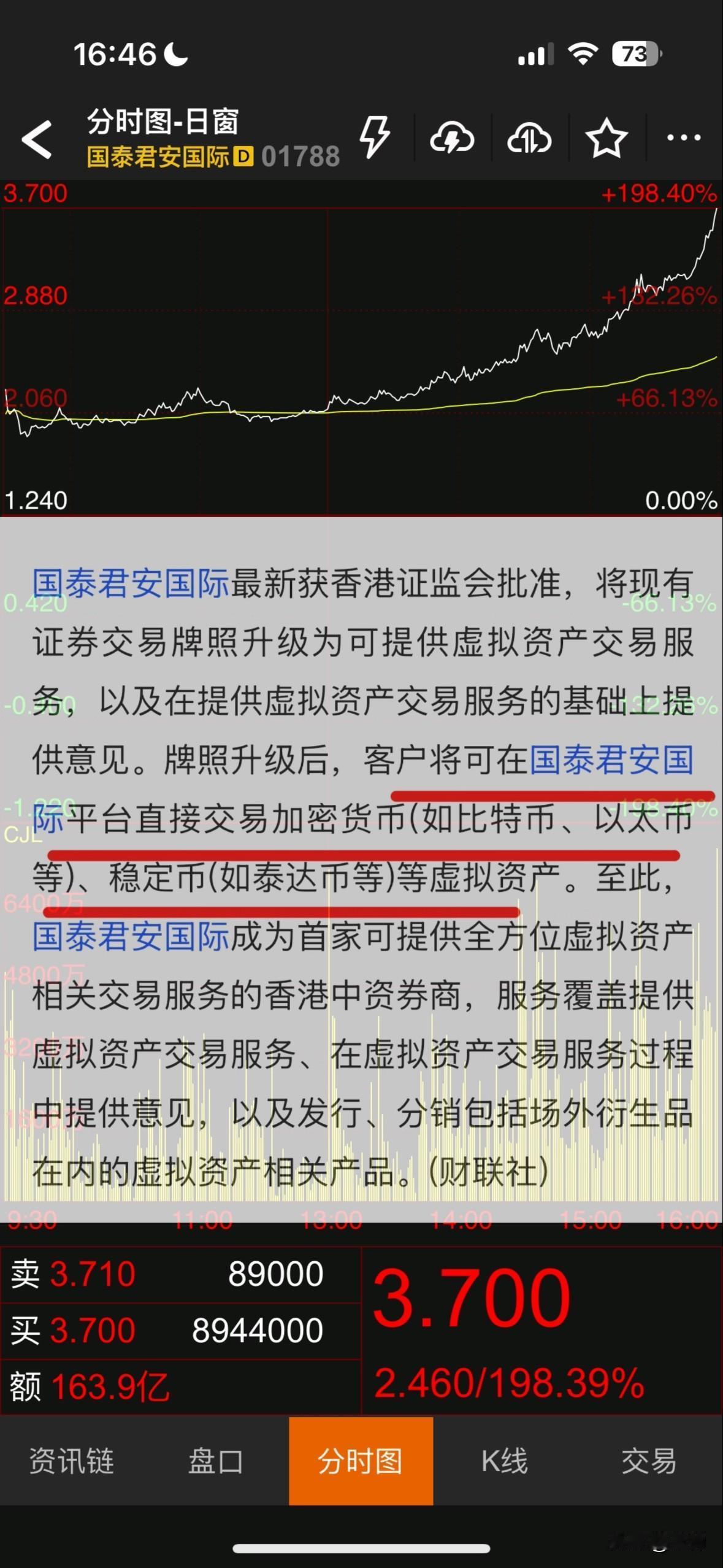 国泰君安国际港股——上演“推土机式”的暴涨行情。早上新闻出来说过，重复的内容不再