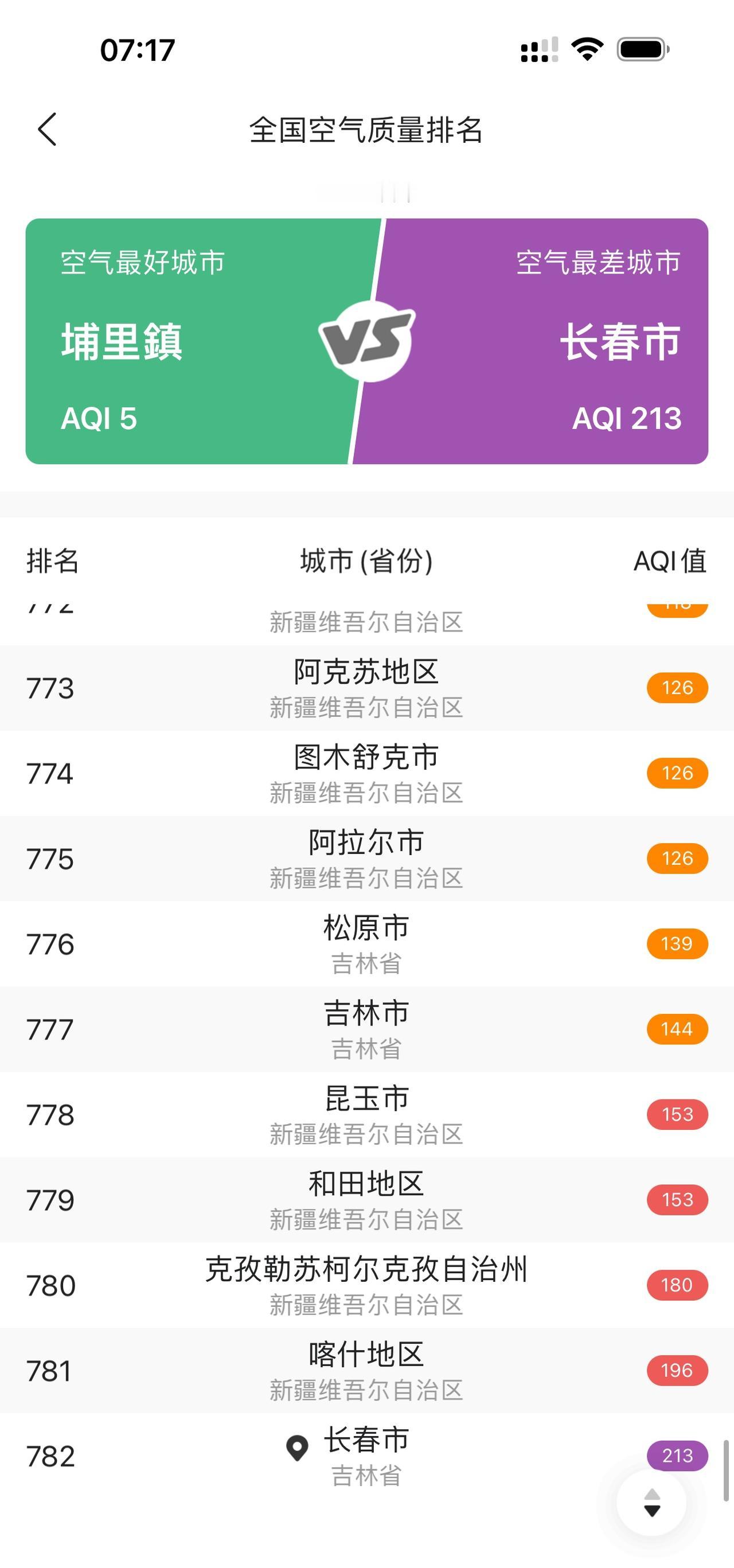 又是雾霾天。图中吉林、松原，都在长春前面。 ​​​