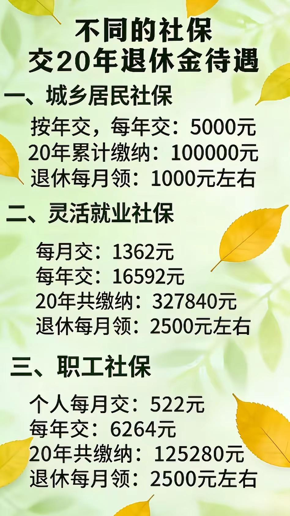 🔥不同社保交20年退休金待遇，你中了吗？|||退休[话题] 社保小知识[话题]
