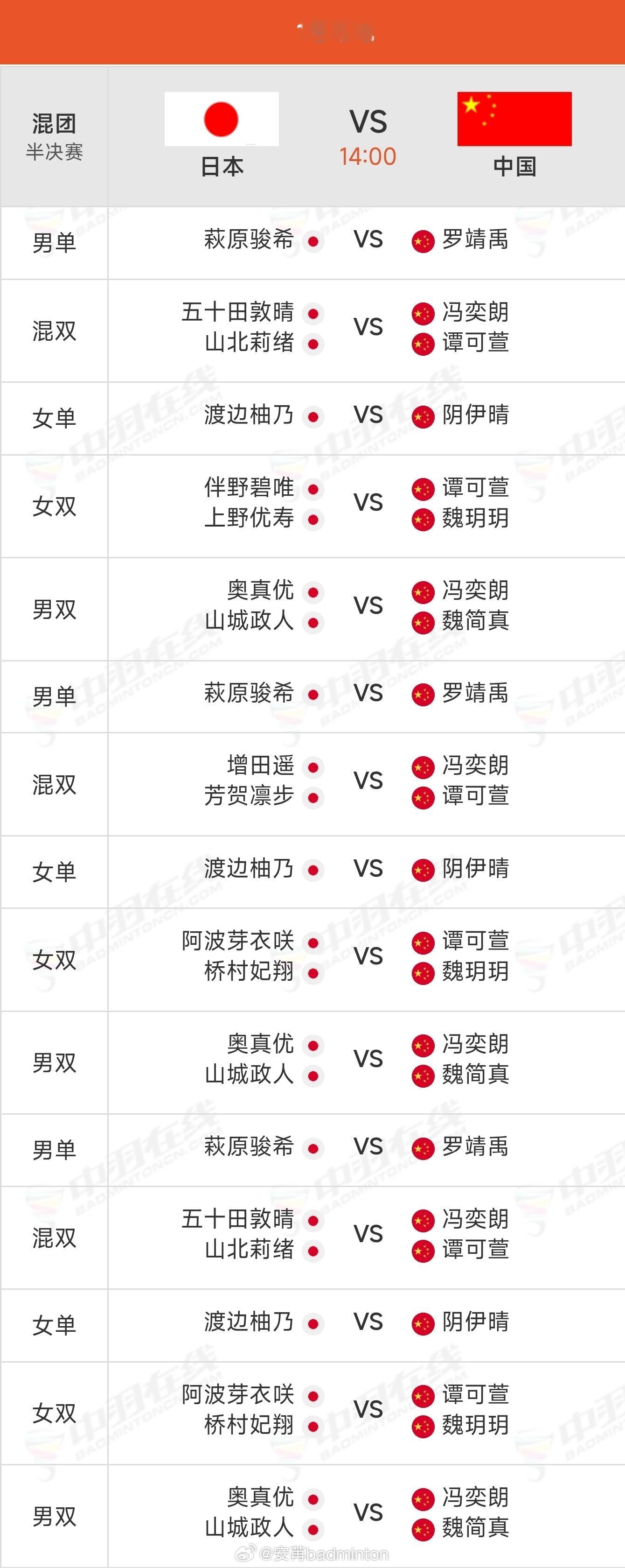 2026年羽毛球亚青赛混团半决赛赛程，国羽加油！ 比赛规则如下↓团体赛采用3盘2