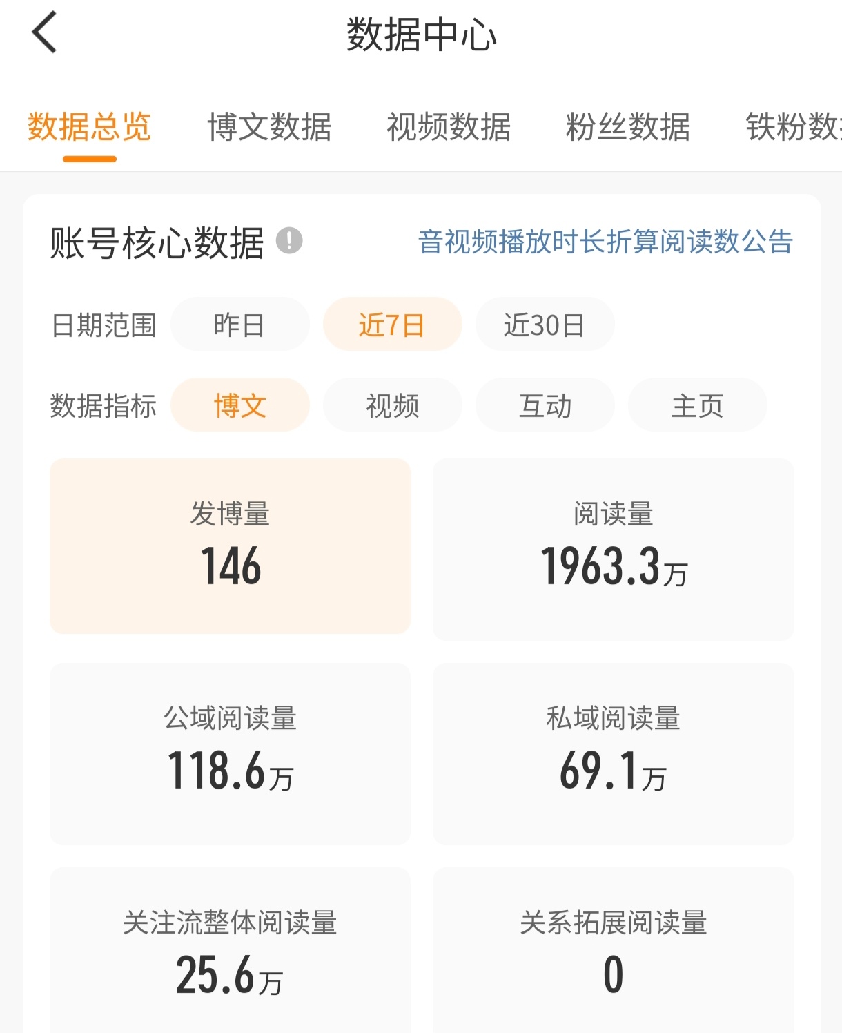我终于可以摆烂了 ​​​