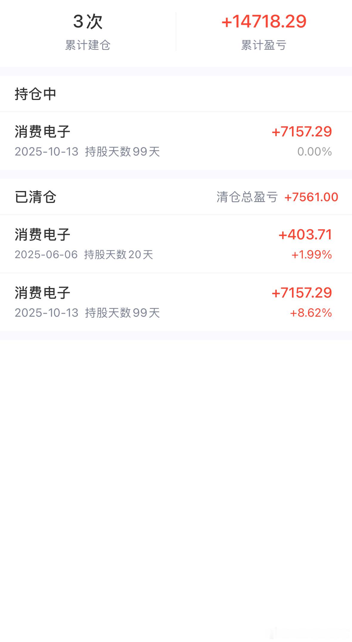 159732消费电子ETF清仓，完成任务。基金