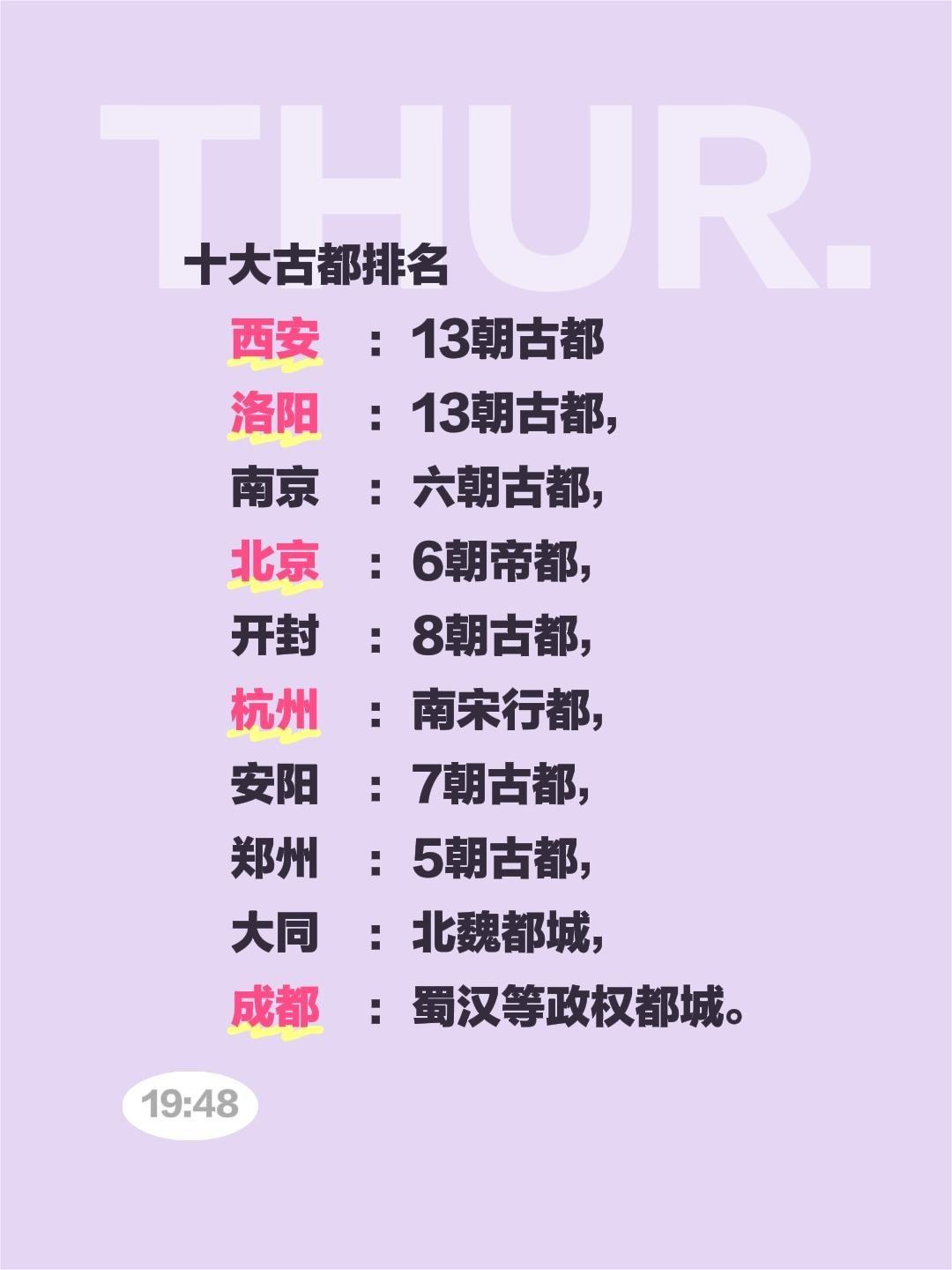 十大古都排名 西安：13朝古都 洛阳：13朝古都， 南京：六朝古都， ...