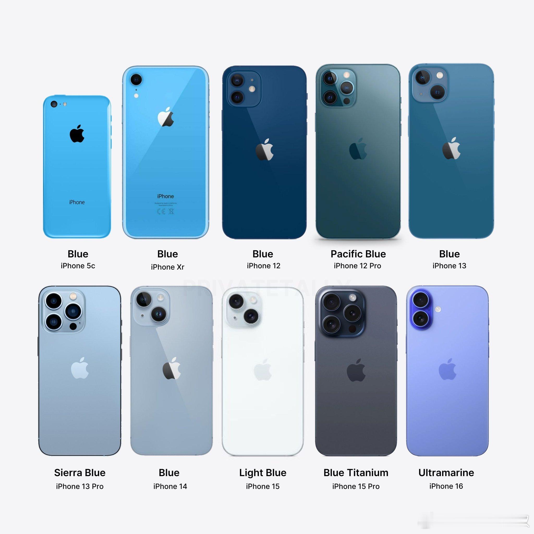 iPhone所有推出过的蓝色里，远峰蓝排第一，谁排第二？👀 ​​​