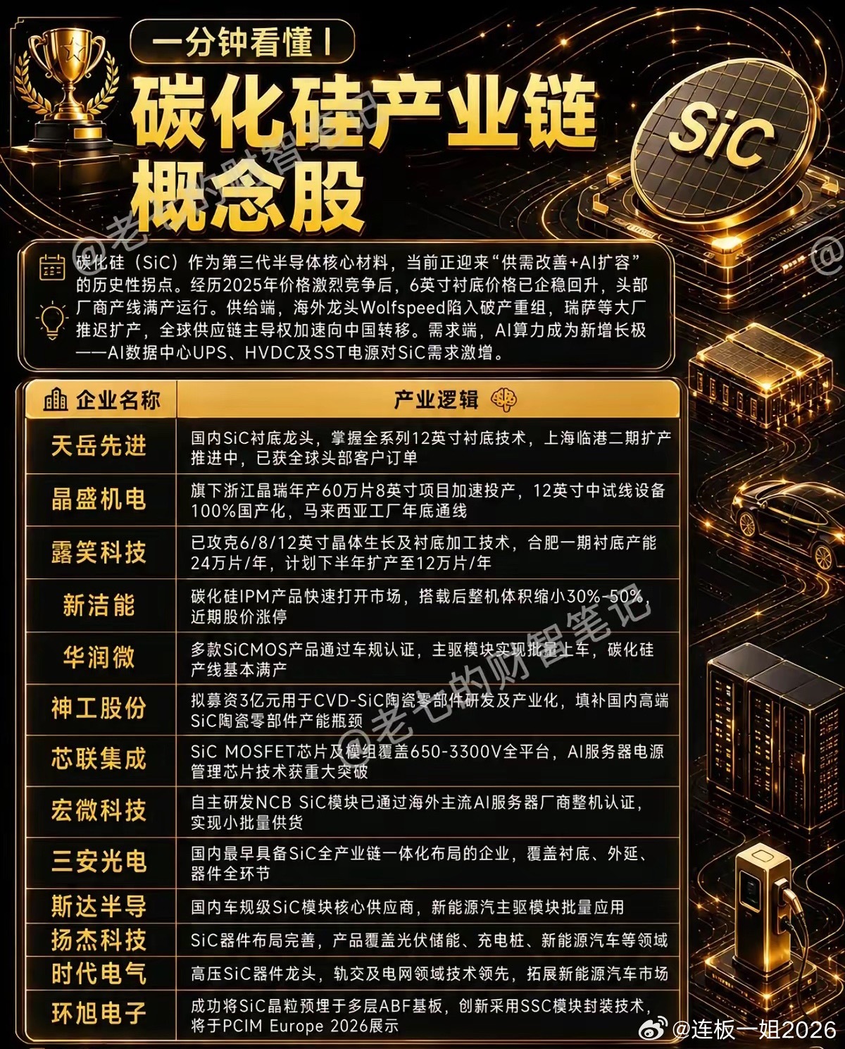 被AI和新能源同时盯上的碳化硅，国产玩家正在抢跑你敢信吗？就在去年还在打价格战的