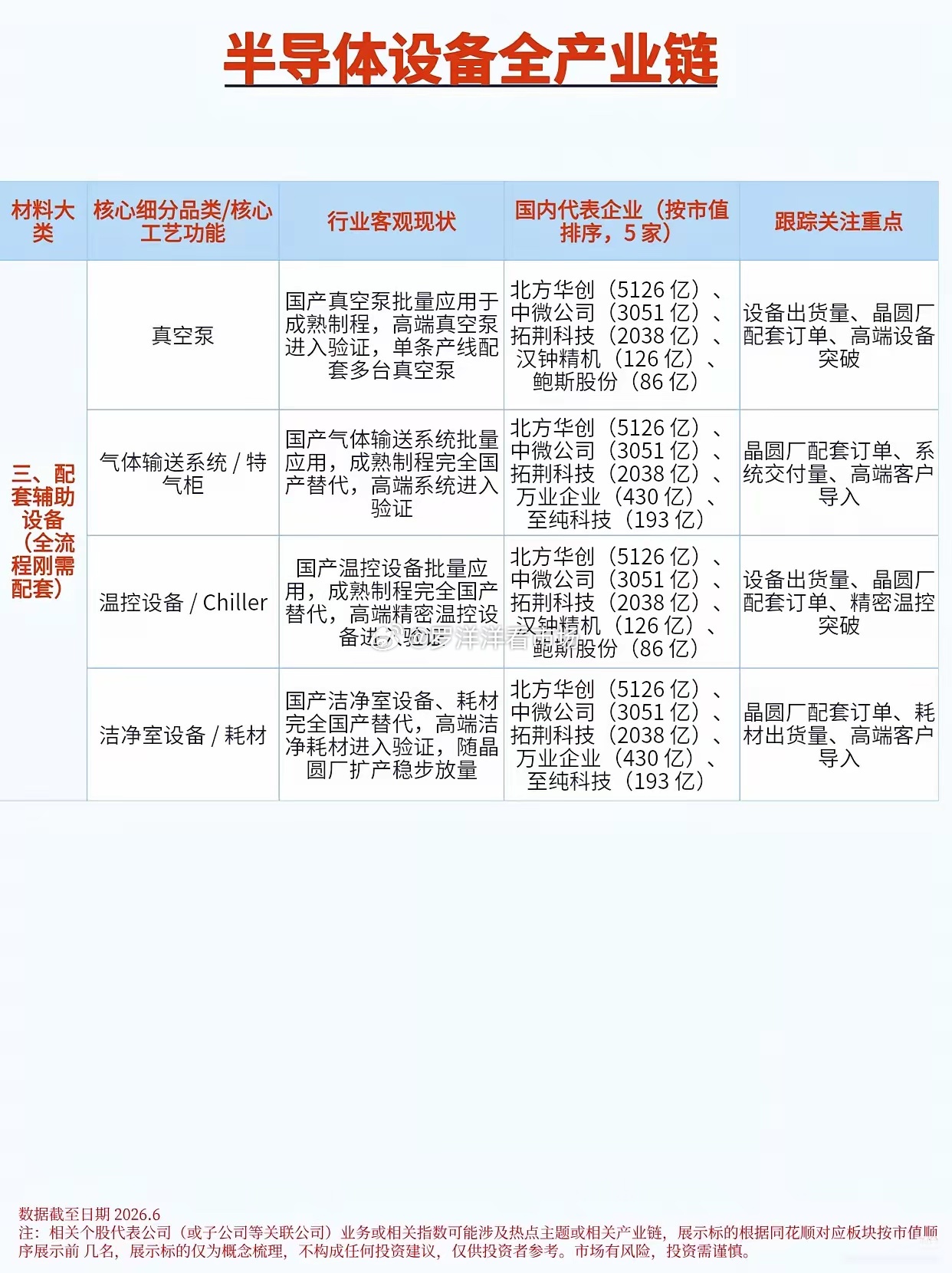 算力浪潮叠加政策红利，半导体设备迎来黄金替代窗口AI算力芯片持续扩产，为什么半导