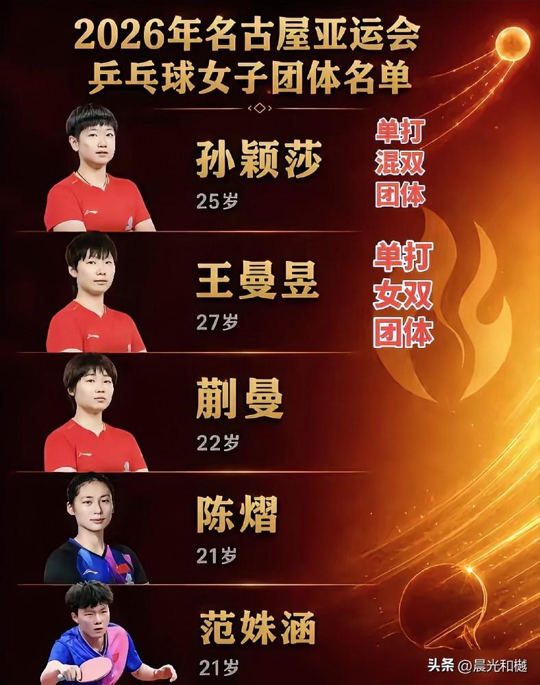国乒女队的亚运会选拔规则：
首先是乒协、总教练秦志戬、主教练马琳经过商讨的；
其