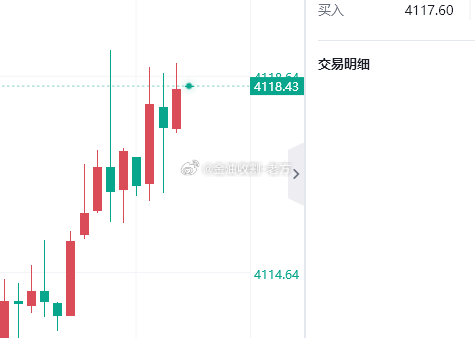 今日首单策略，18-19附近空，损25 