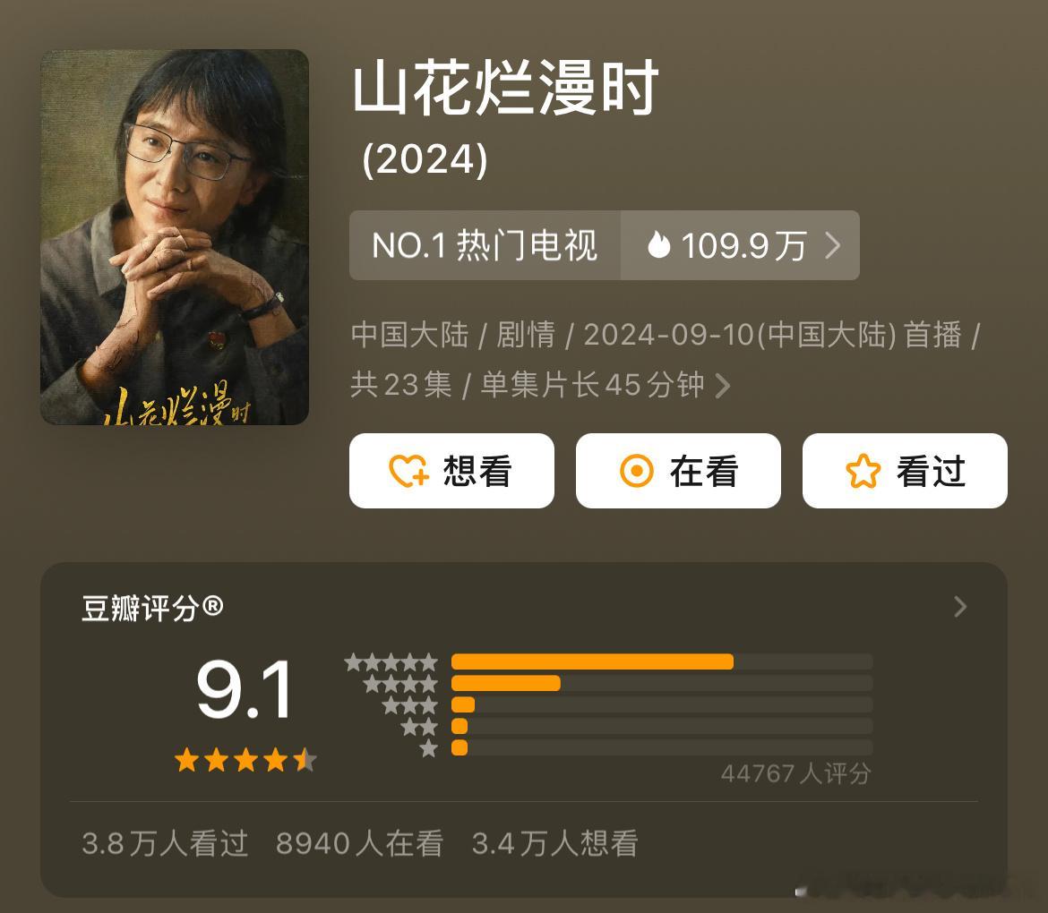 #山花烂漫时导演演过孙悟空#《山花烂漫时》豆瓣分数从9分涨到了9.1！涨了0.1