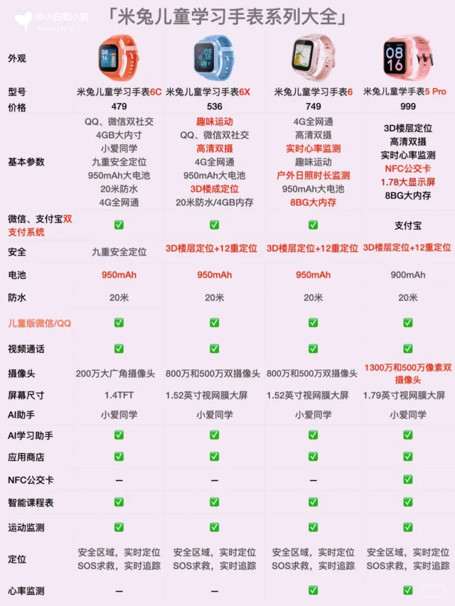 2024小米儿童手表⌚️怎么选｜聊明白不迷茫