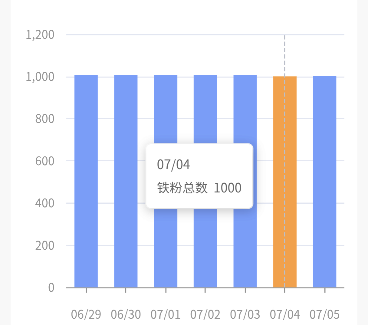 宝贝们和我咚咚俺要被退学了（放张萌咪站岗。 
