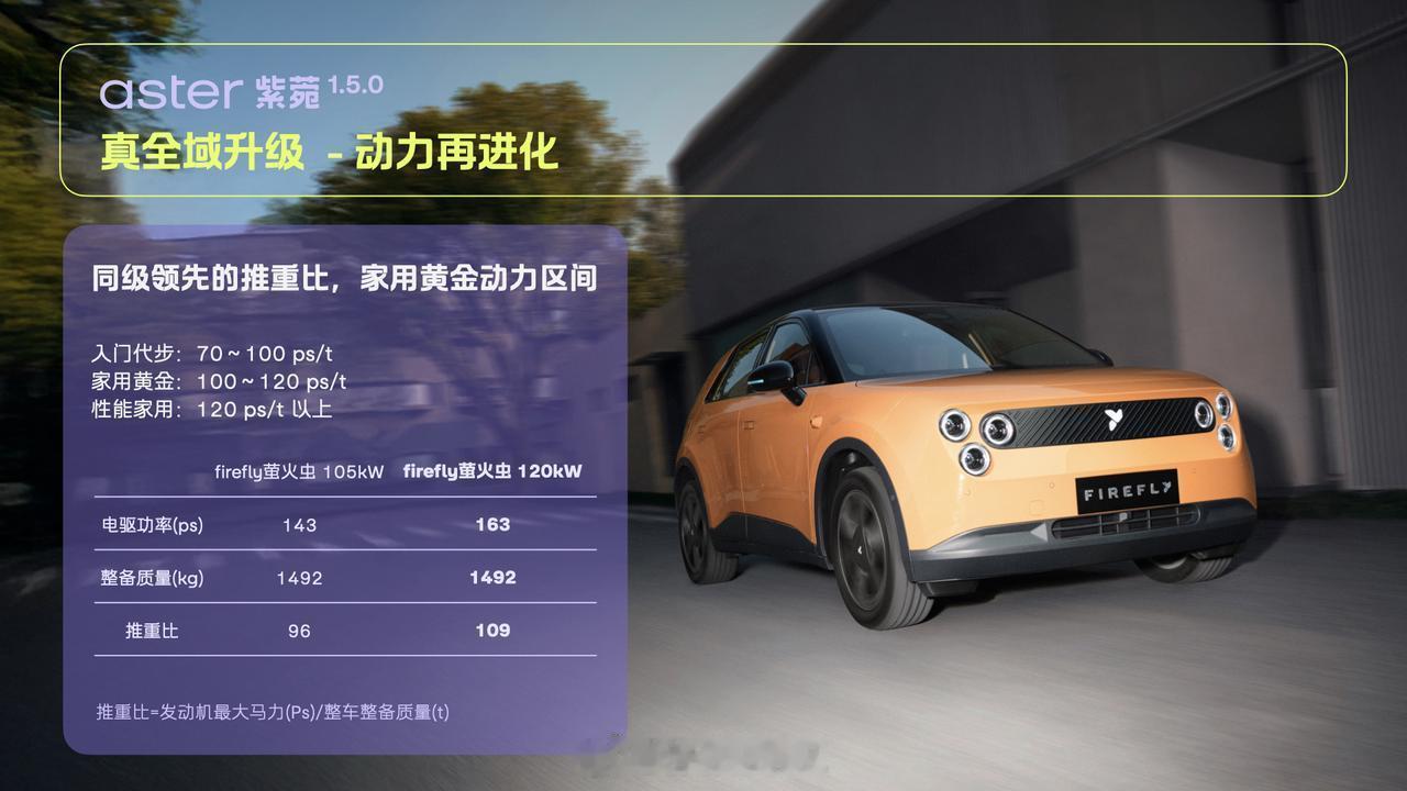 参加了 Firefly 萤火虫的技术workshop。 我特别喜欢参加萤火虫的此