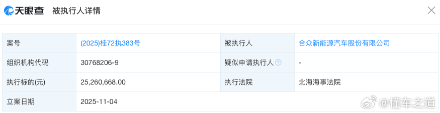 懂车之道讯 懂车之道快讯，天眼查信息显示，哪吒汽车关联公司合众新能源汽车股份有限