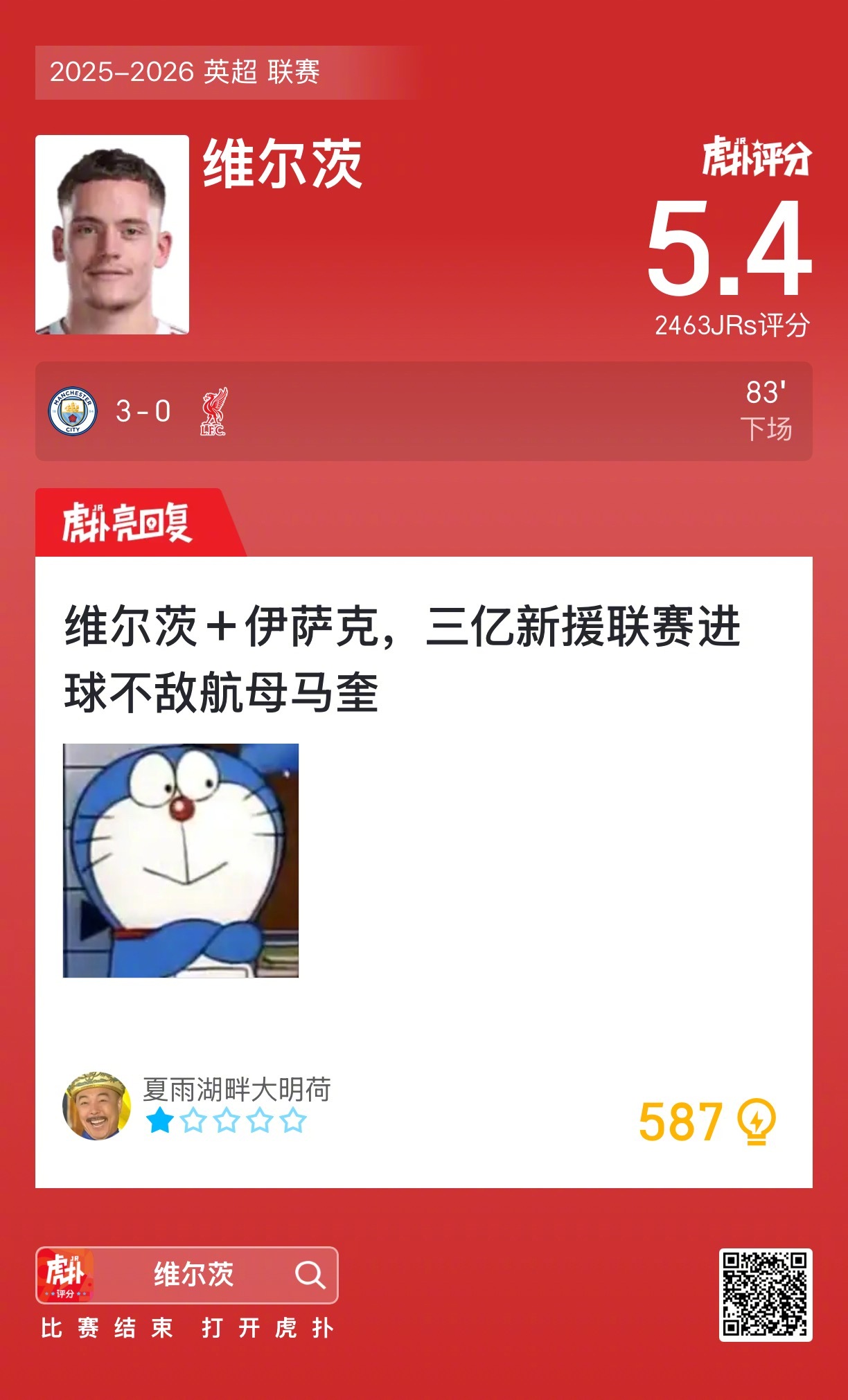 曼城3比0利物浦 维尔茨赛后收获5.4的虎扑评分！ ​​​