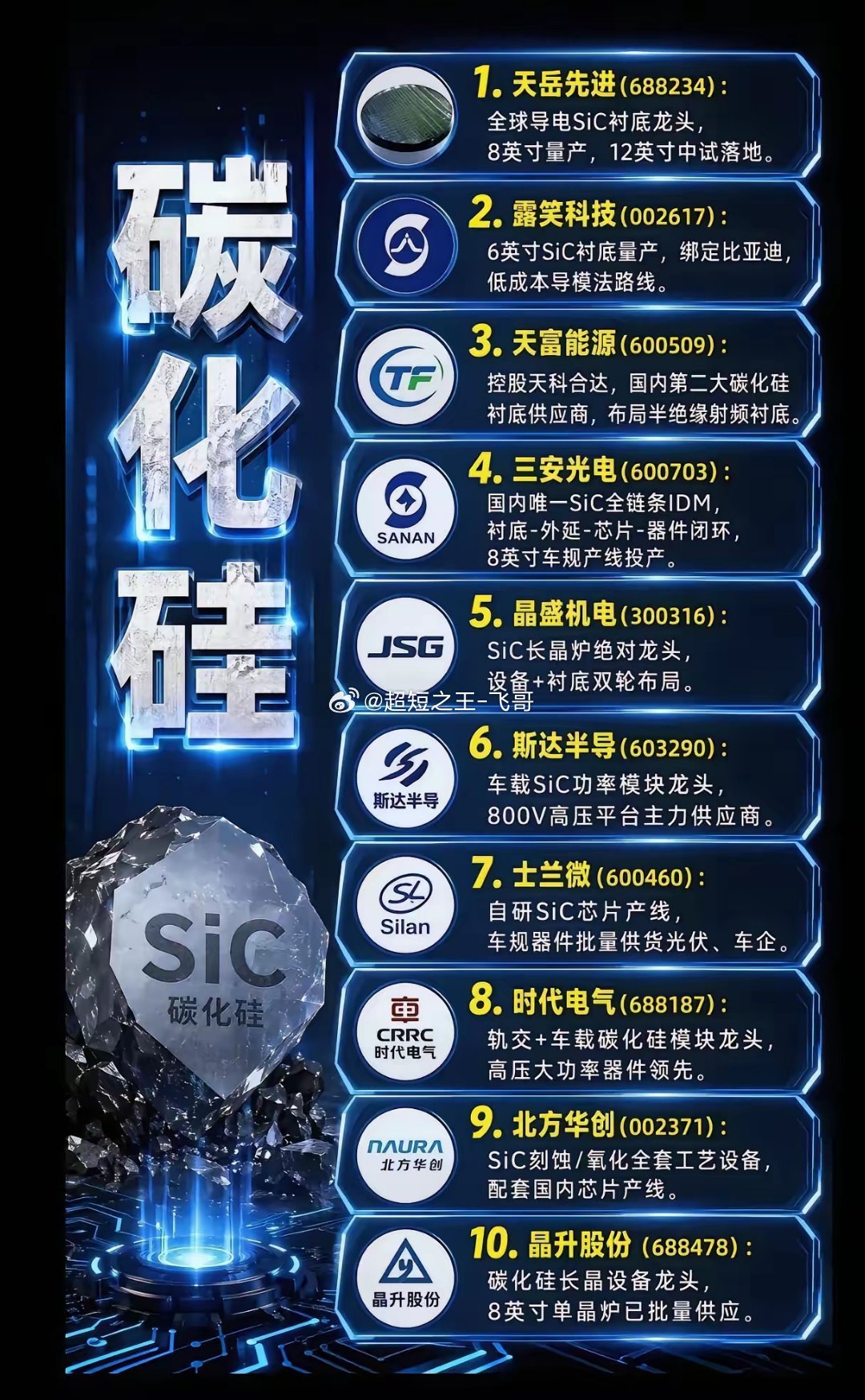 碳化硅赛道多层催化逻辑一、产业底层长期催化（核心长线逻辑）1. 硅基器件物理瓶颈