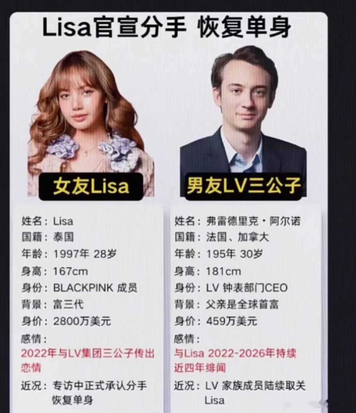 Lisa LV三公子Lisa疯马秀这件事，心里挺失望的。拥有大量年轻粉丝的公众人
