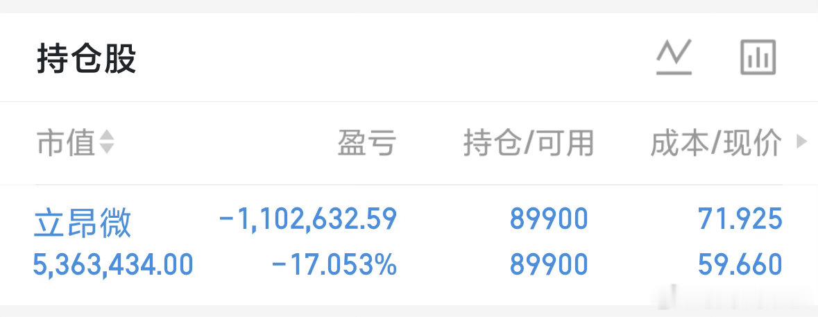 当大家都出现了情绪的崩溃，往往这就是黎明的前夕，一级市场需求没改变，不看空。二级